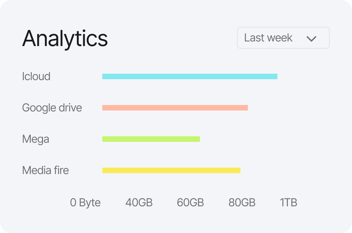 Easy to manage feature